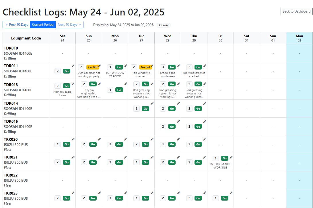Fleet Health & Maintenance Solution